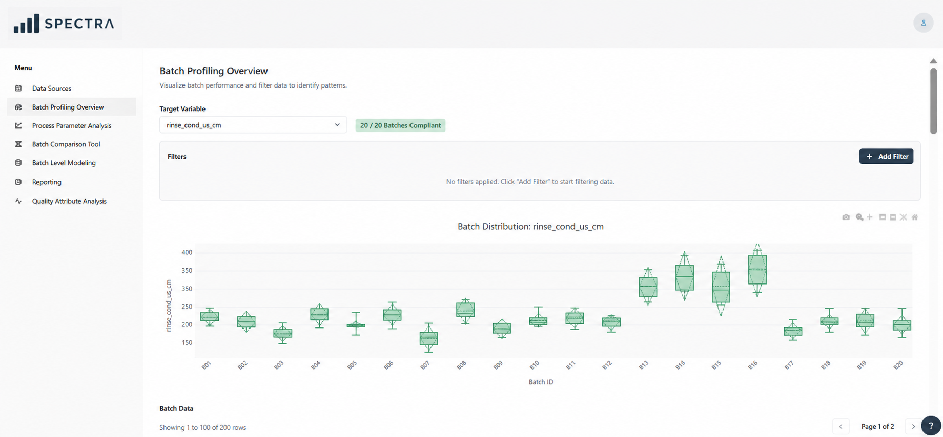 Batch profiling and process charts